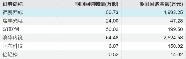 配资最安全的三个平台 紫光股份：筹划发行H股股票并上市