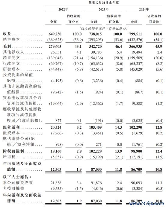 线下股票配资平台 新股前瞻|轻资产+高毛利，科拓股份赴港IPO能否获市场青睐？