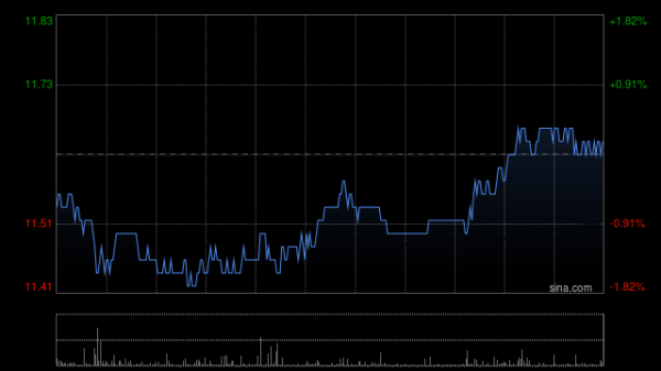 场内配资平台 交银国际：维持京东物流“买入”评级 目标价18.5港元