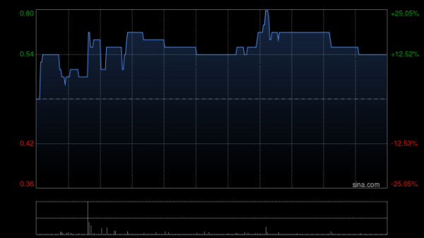 场内配资平台 天泓文创与生命力健康科技签订战略合作意向书 布局健康管理产业升级