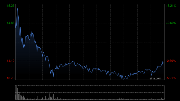 专业配资平台排名第一 一脉阳光5月26日耗资297.75万港元回购15.45万股
