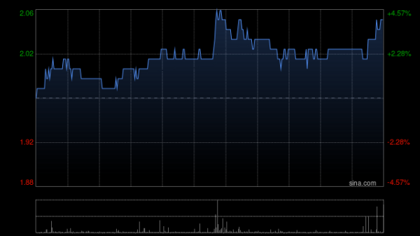 股票配资博客 中铝国际向2023年限制性股票激励计划激励对象授予200万股预留限制性股票